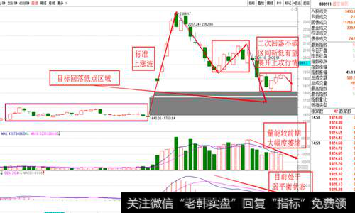 雄安<a href='/zlyj/290106.html'>板块指数</a>日线图