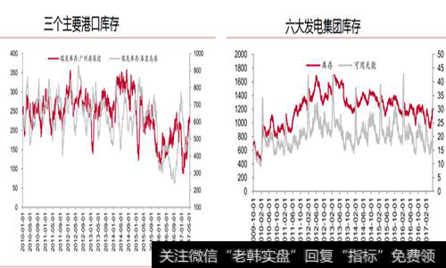 焦煤产业