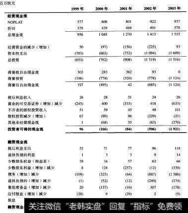 喜力：历史现金流