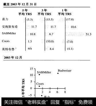 啤酒行业：股票市场表现