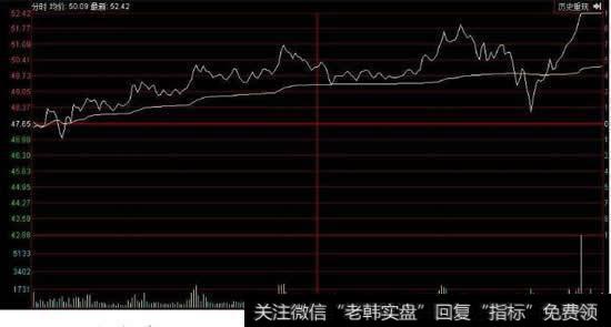 如何利用下跌巧妙识别主力护盘特征？