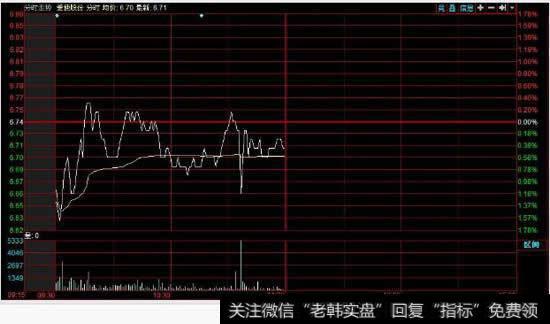 成交量的黄色柱状线表示什么，蓝色柱状线表示什么