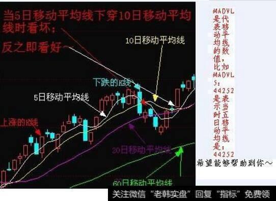 <a href='/caijunyi/290233.html'>股市</a>成交中，成交量卖出是绿色，买入是红色，白色的是什么意思？