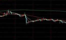 股市K线图中上下影线是怎么形成的又分别代表了什么 ？