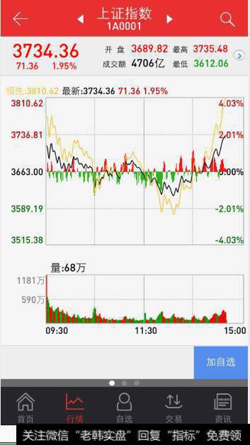请问下图里的红线绿线黄线黑线叫什么线,分别有什么用?