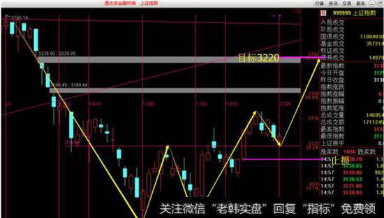 江恩操盘法则