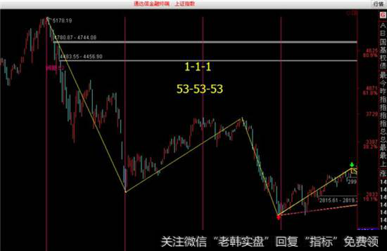 江恩操盘技术