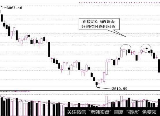 图6-1成长类股业绩分化更明显