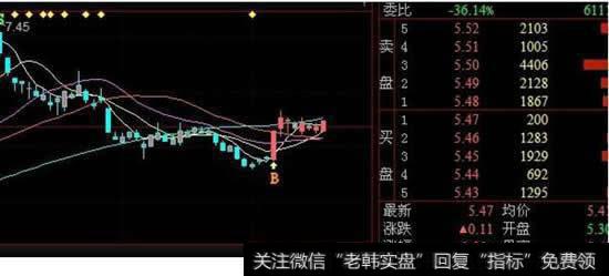 股票五档盘口后面的S，B，M是什么意思啊？