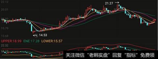 轨道线ENE指标