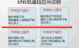 轨道线ENE指标实战技法