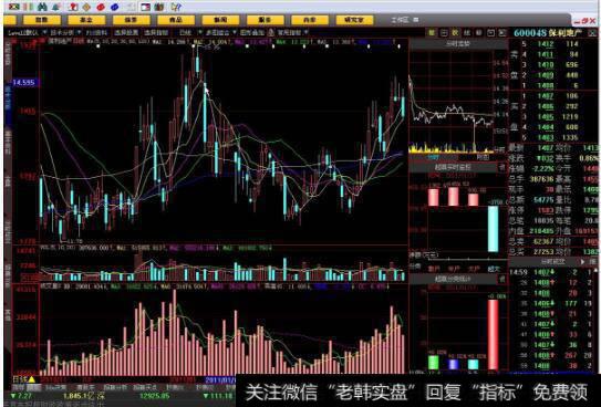 大智慧的成交量不见了，原来是<a href='/macd/'>MACD</a>和成交量都在的？