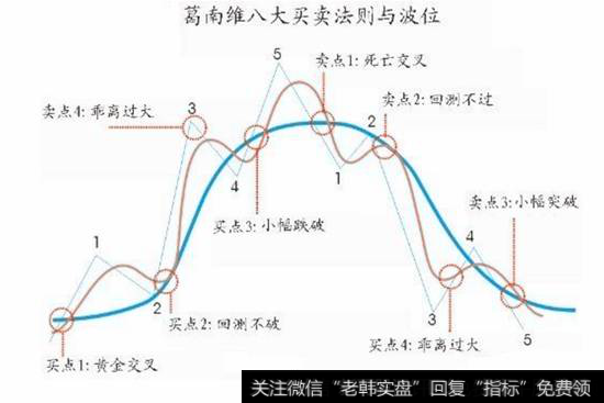 均线分析