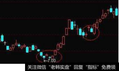 为什么有时股价会上窜下跳的?