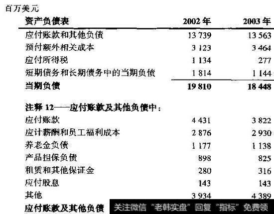 波音：资产负债表中的当期负债