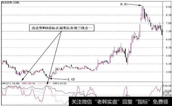 图4-10