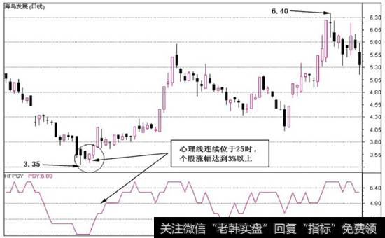 图5-11