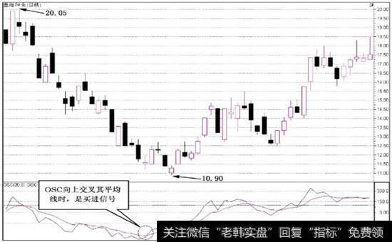 图6-7