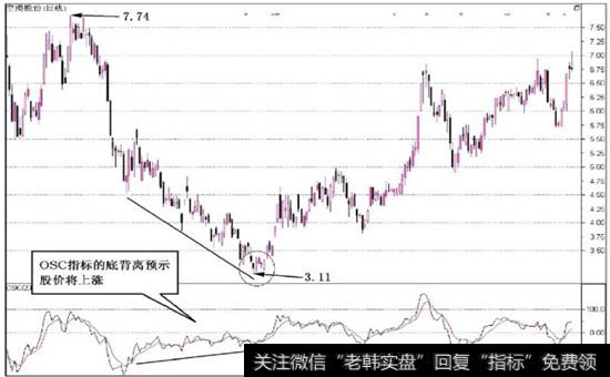 图6-8