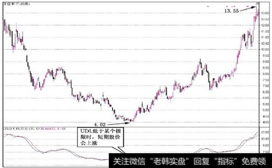 图6-9