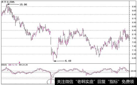 图6-10