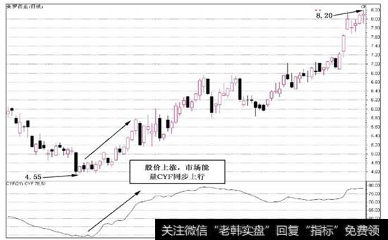 图6-15