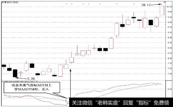 adtm指标使用技巧图解图片