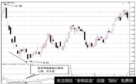 什么是TAPT加权指数成交值？