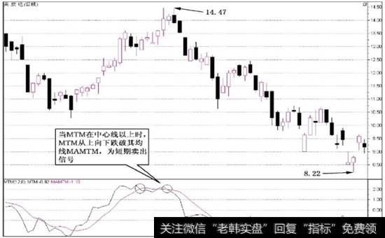 图6-27