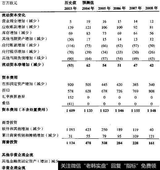 喜力：支持性计算
