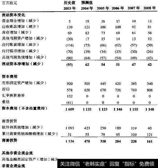 喜力：支持性计算