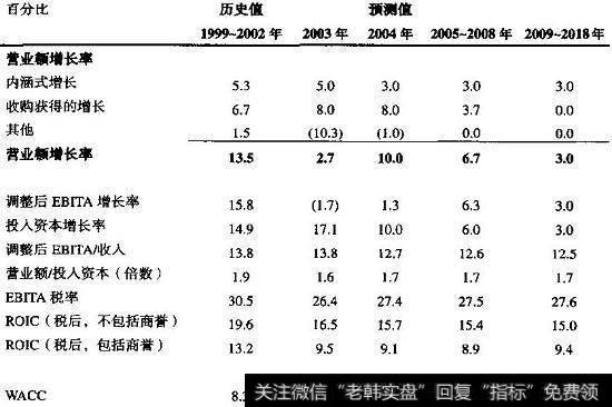 喜力：“正常经营”情景总结