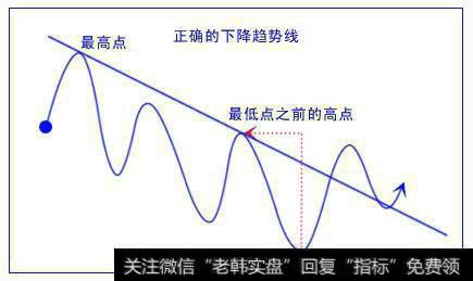 正确的下降趋势线的画法