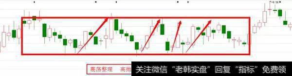 确定突破的有效性