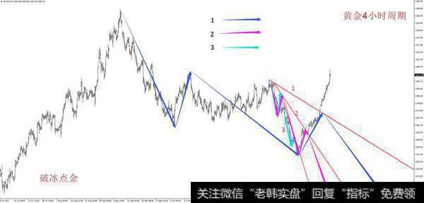 破冰点金