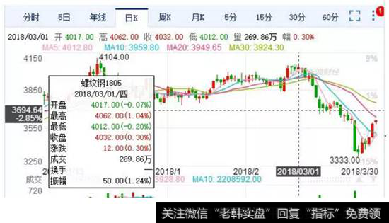 钢铁价格走势图