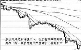 均线平均成本作用详解