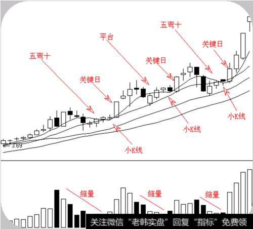 <a href='/cgjq/288763.html'>五日均线</a>跟十日均线走势