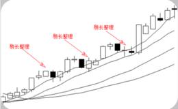 均线稍长整理形态的主要特点