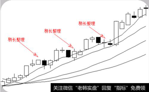 均线稍长整理形态