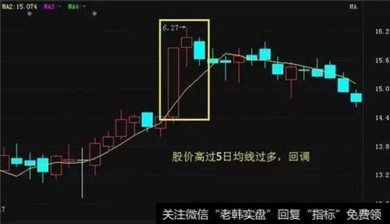 五日均线乖离率