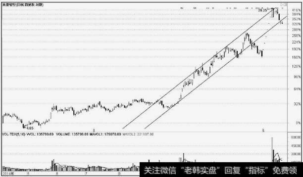 英庸智控(300131)锁仓拉升