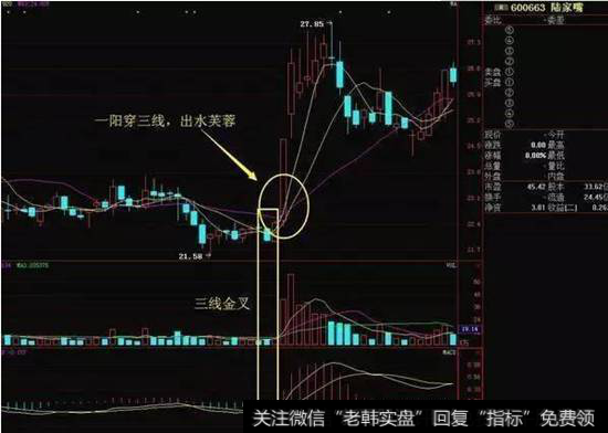 出水芙蓉+三线金叉
