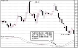 如何根据WIDTH极限宽指标判断卖出信号？