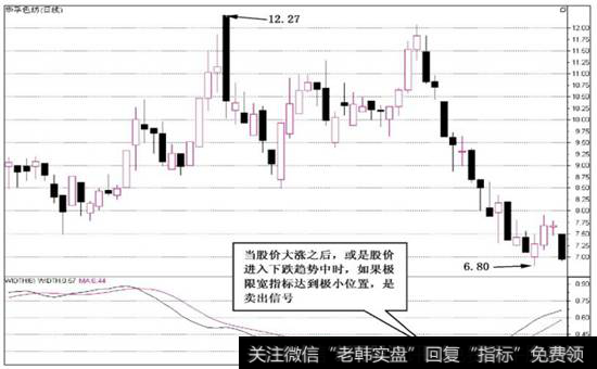 图6-35