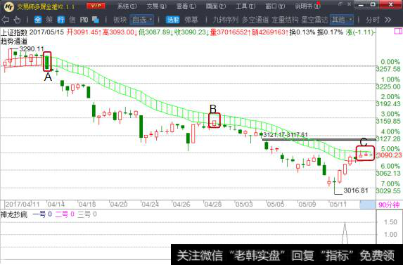 三类股要引起重视