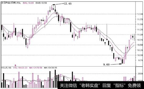 图6-39