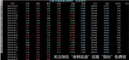 有办法提取同花顺里某支股票的某日成交明细数据吗？