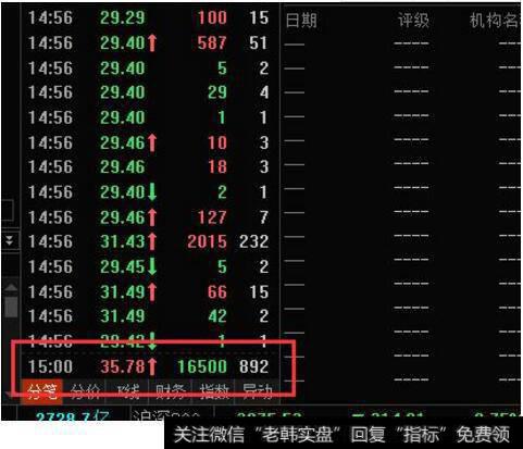 <a href='/caijunyi/290233.html'>股市</a>个股最后一分钟交易数的红色和绿色区别