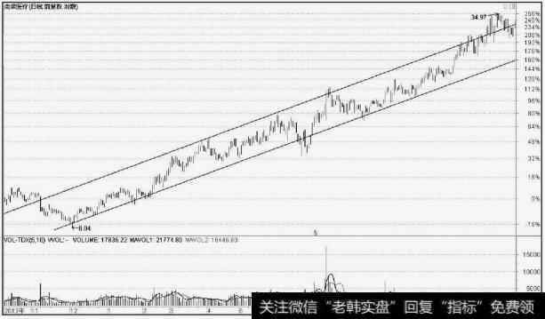 <a href='/ngcps/237050.html'>尚荣医疗</a>(002551)震荡式拉升
